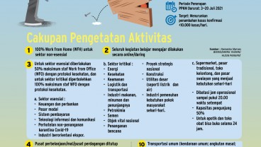 PENERAPAN PPKM DARURAT : Pertaruhan Terakhir PPKM