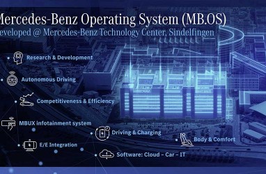 Mercedes-Benz Bangun Pusat Pengembangan Perangkat Lunak 