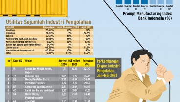 KINERJA SEKTOR RIIL : Kawal Ekspor Manufaktur