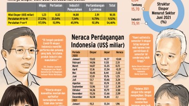 SURPLUS NERACA PERDAGANGAN  : Menangkal Tantangan Dagang