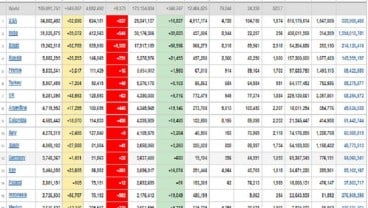 Update Covid-19 Dunia 16 Juli: Kasus RI Terbanyak