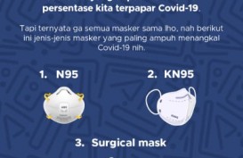 Masker yang Paling Baik Menangkal Covid-19