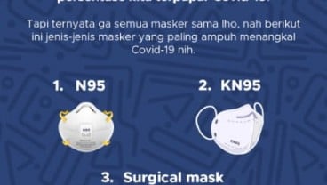 Masker yang Paling Baik Menangkal Covid-19