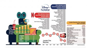 FESTIVAL FILM INDONESIA: Media Baru & Kebangkitan Industri Sinema