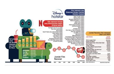 FESTIVAL FILM INDONESIA: Media Baru & Kebangkitan Industri Sinema