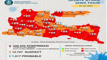 Sepekan Corona di Jatim, Kasus Aktif Bertambah 21.725 Orang