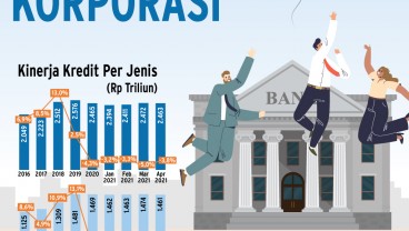 PENYALURAN KREDIT : Mengakselerasi Kredit Korporasi