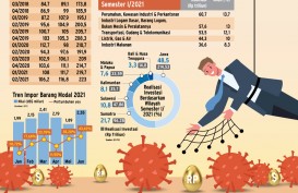 TARGET REALISASI INVESTASI : MENEBAR JARING INVESTASI