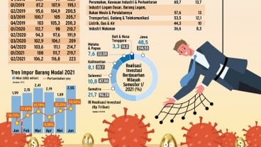 TARGET REALISASI INVESTASI : MENEBAR JARING INVESTASI