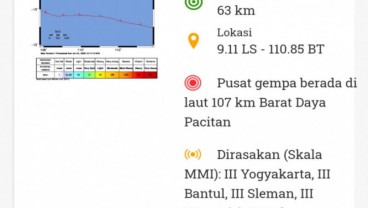 Gempa Pacitan Perlu Diwaspadai, Antisipasi Tragedi 1937 Terjadi Lagi