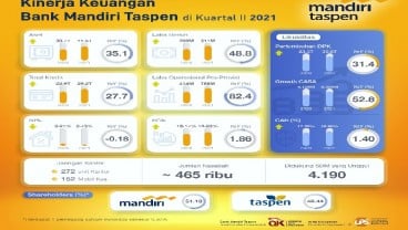 Meski Pandemi, Laba Bersih Bank Mantap Naik 48,8 Persen