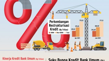 KEBIJAKAN OJK : Angin Segar Relaksasi Kredit