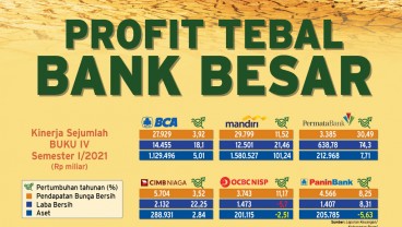 REALISASI KINERJA SEMESTER I : Profit Tebal Bank Besar