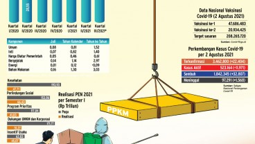 PERPANJANGAN PPKM LEVEL 4 : Mengawal Denyut Nadi Ekonomi