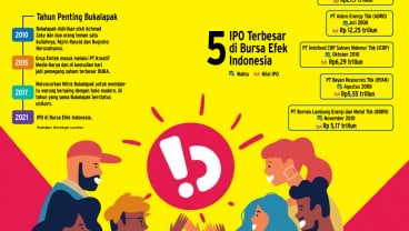 PENAWARAN SAHAM PERDANA : BUKA Buka Pintu IPO Unikorn