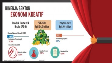 KONTRAKSI EKONOMI : Angin Segar Sektor Kreatif  