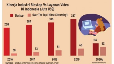 PRODUKSI FILM : Ketika Sineas Memilih Tetap Berkarya