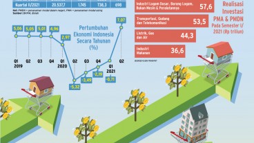 INSENTIF PPN DTP SEKTOR PROPERTI : Properti Terpacu Stimulus