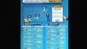 Tekanan Pertumbuhan Ekonomi Jateng Bertambah, Ini Cara Mengatasi