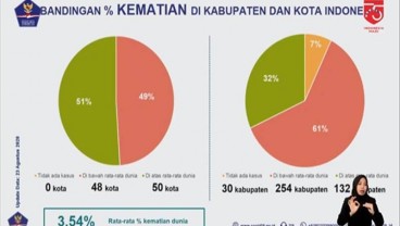 POLEMIK PEMANTAUAN PANDEMI COVID-19 : Angka Kematian Indikator Wajib