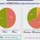 POLEMIK PEMANTAUAN PANDEMI COVID-19 : Angka Kematian Indikator Wajib