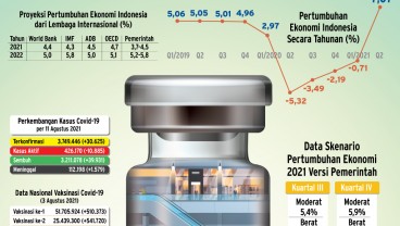 PERPANJANGAN PPKM : Langkah Taktis Kerek Ekonomi