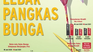 BIAYA DANA PERBANKAN : Celah Lebar Pangkas Bunga