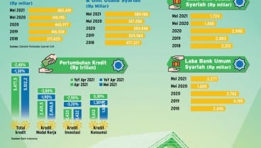 PROSES DIGITALISASI : Akselerasi Digital Bank Syariah 