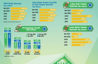 PROSES DIGITALISASI : Akselerasi Digital Bank Syariah 