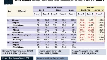 Memoles Kemilau UMKM di Pasar Global