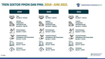 Investasi Pesat, Ekonomi Melesat