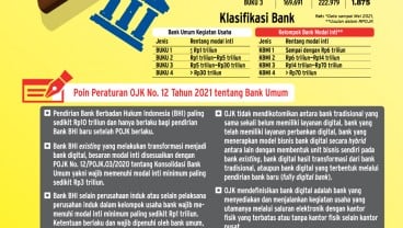 KEBIJAKAN PERBANKAN : Asa Tebal Bank Digital 