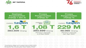 BP Tapera Cairkan Dana Taperum Tahap Empat bagi Pensiunan PNS