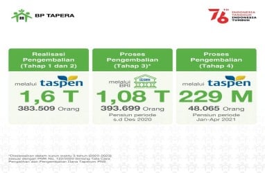 BP Tapera Cairkan Dana Taperum Tahap Empat bagi Pensiunan PNS