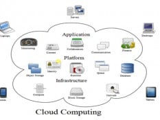 PENYIMPAN DATA DARING : Berbagi Berkas dengan Network Attached Storage