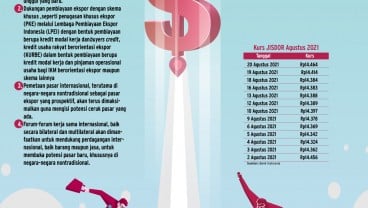 RISIKO VOLATILITAS RUPIAH  : Ikhtiar Kebal Dampak Tapering