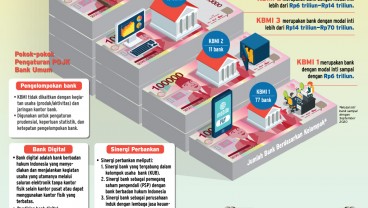 ATURAN OJK : Bank Kecil Kian Lincah