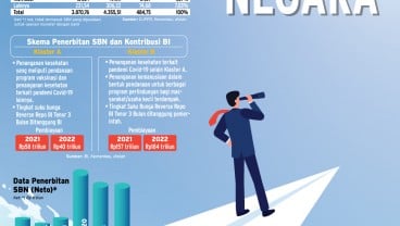 BURDEN SHARING PEMERINTAH & BI : Katalis Pasar Obligasi Negara