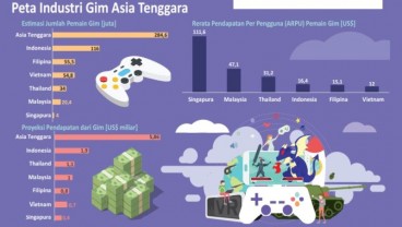 PASAR GIM : Prospek Cerah Industri Esports