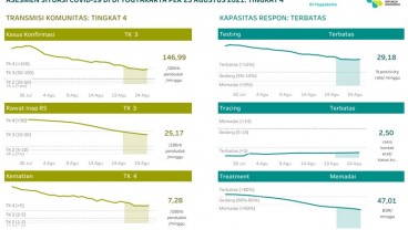 Pembukaan Wisata dan Pendidikan di DIY Tak Segera Buka, Ini Kata Sultan