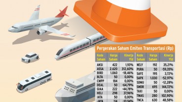 PELONGGARAN PPKM : Deru Mesin Emiten Transportasi