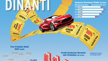 INSENTIF PAJAK : Ekstensi Relaksasi PPNBM Dinanti