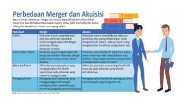 KIPRAH ADVOKAT : Merger Kuat, Kompetisi Sehat