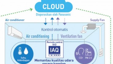 Mengenal Complete Air Management System, Teknologi Milik PanaHome