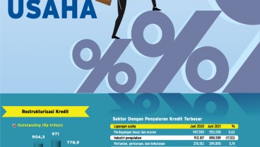 RESTRUKTURISASI KREDIT  : Napas Baru Dunia Usaha