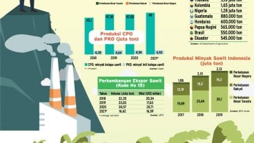 INDUSTRI PERKEBUNAN : Moratorium Sawit di Persimpangan