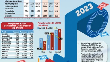 RESTRUKTURISASI KREDIT : Perbankan Jangan Lengah