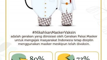 #NikahkanMaskerVaksin Cara Jitu Mengurangi Tingkat Penularan dan Risiko Kematian