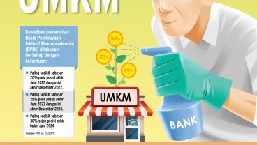 PEMBIAYAAN BANK  : Mengungkit Kredit UMKM