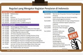 INDUSTRI TV & RADIO: Asa di Balik Regulasi Penyiaran